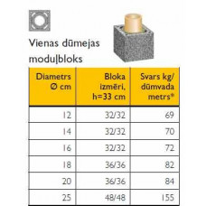 - Rondo Plus Bloks 16 (32x32cm, h=33cm)