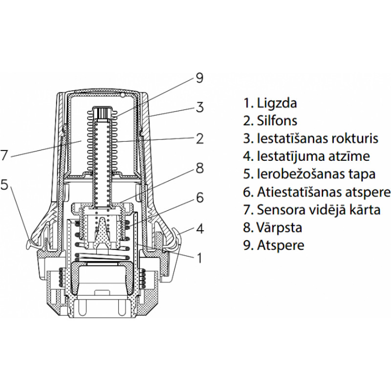 Danfoss Termostatgalva Danfoss RAS-C ar temperatūras ierobežojuma funkciju - gab.